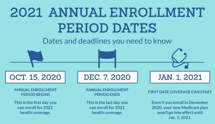 A blue and white graphic with the dates of enrollment