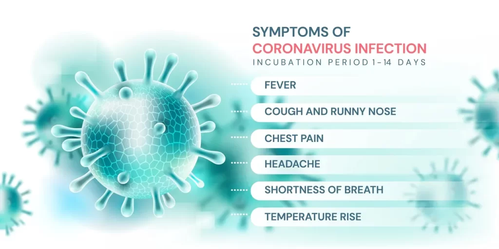 A graphic of the symptoms of coronavirus infection.